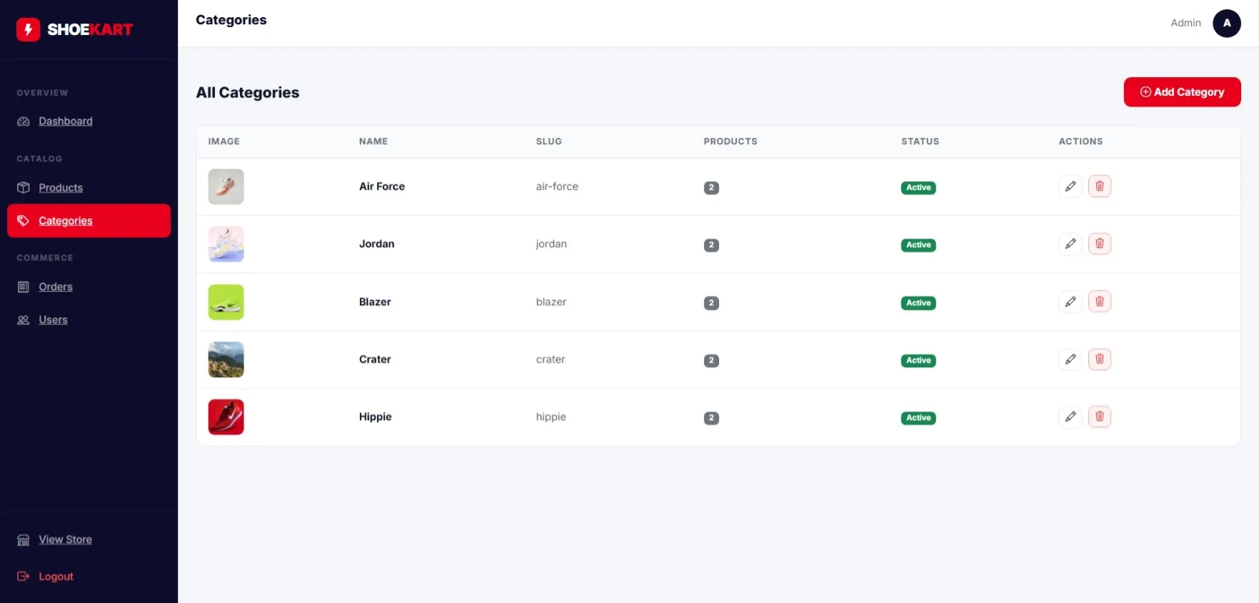 ShoeKart admin categories